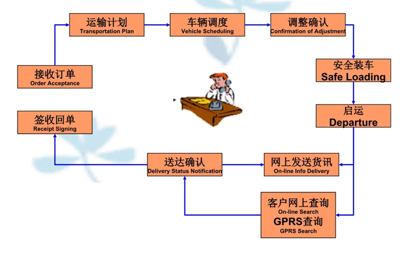 张家港到杨浦货运公司