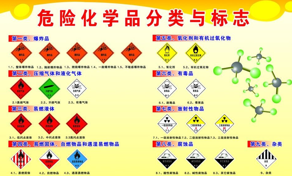 上海到杨浦危险品运输